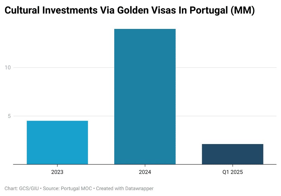 portugal-golden-visa
