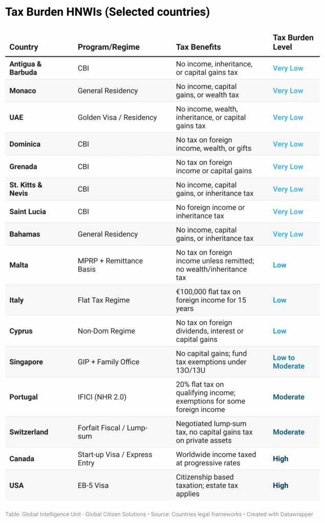 zaVIl-tax-burden-hnwis-selected-countries-2