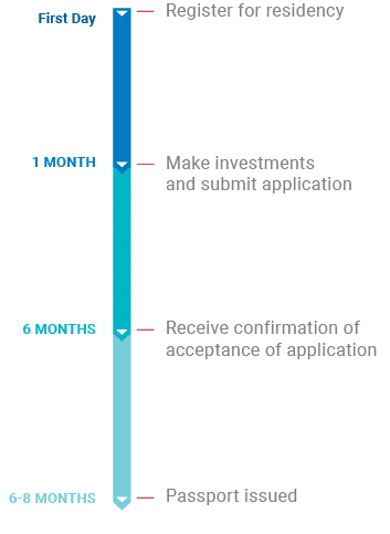 Cyprus-process-citizenship-e1590054233943