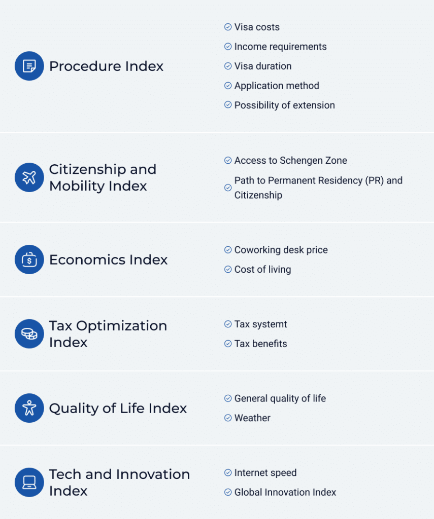 DN Indexes