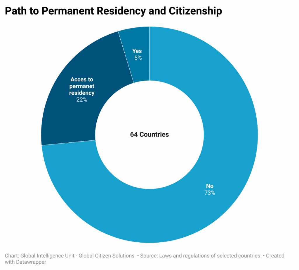 path-to-permanent-residency-and-citizenship