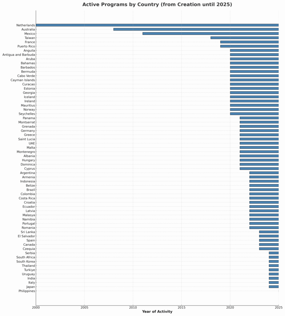 active_programs_gantt