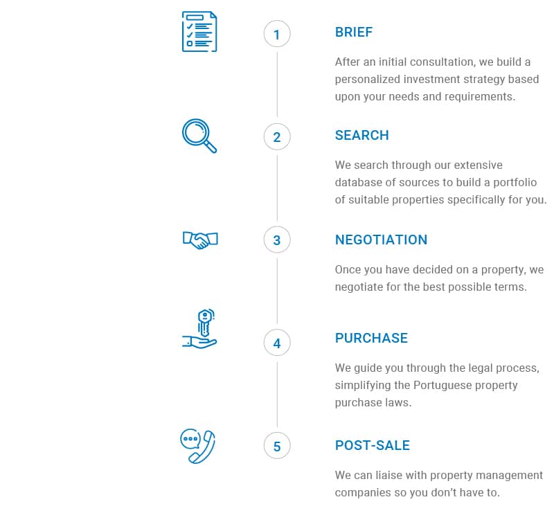 investment-process-timeline-gcs-2