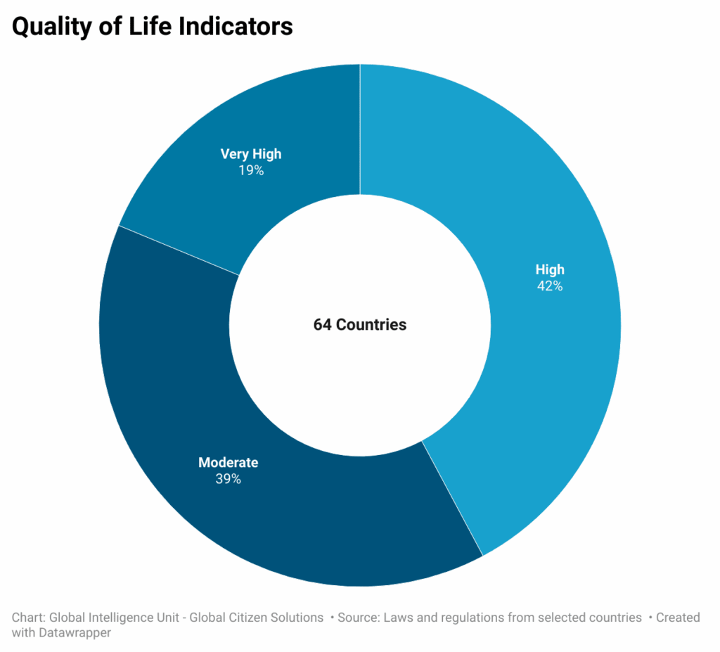 quality-of-life-indicators