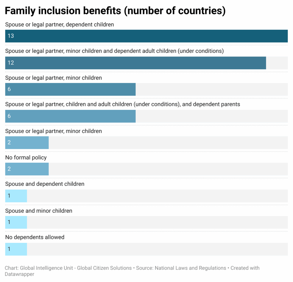 family-inclusion-benefits-number-of-countries-