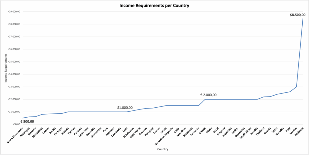 Income-requirements-GRR-1024x514
