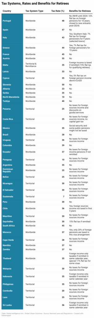 VDpHm-tax-systems-rates-and-benefits-for-retirees-2-scaled