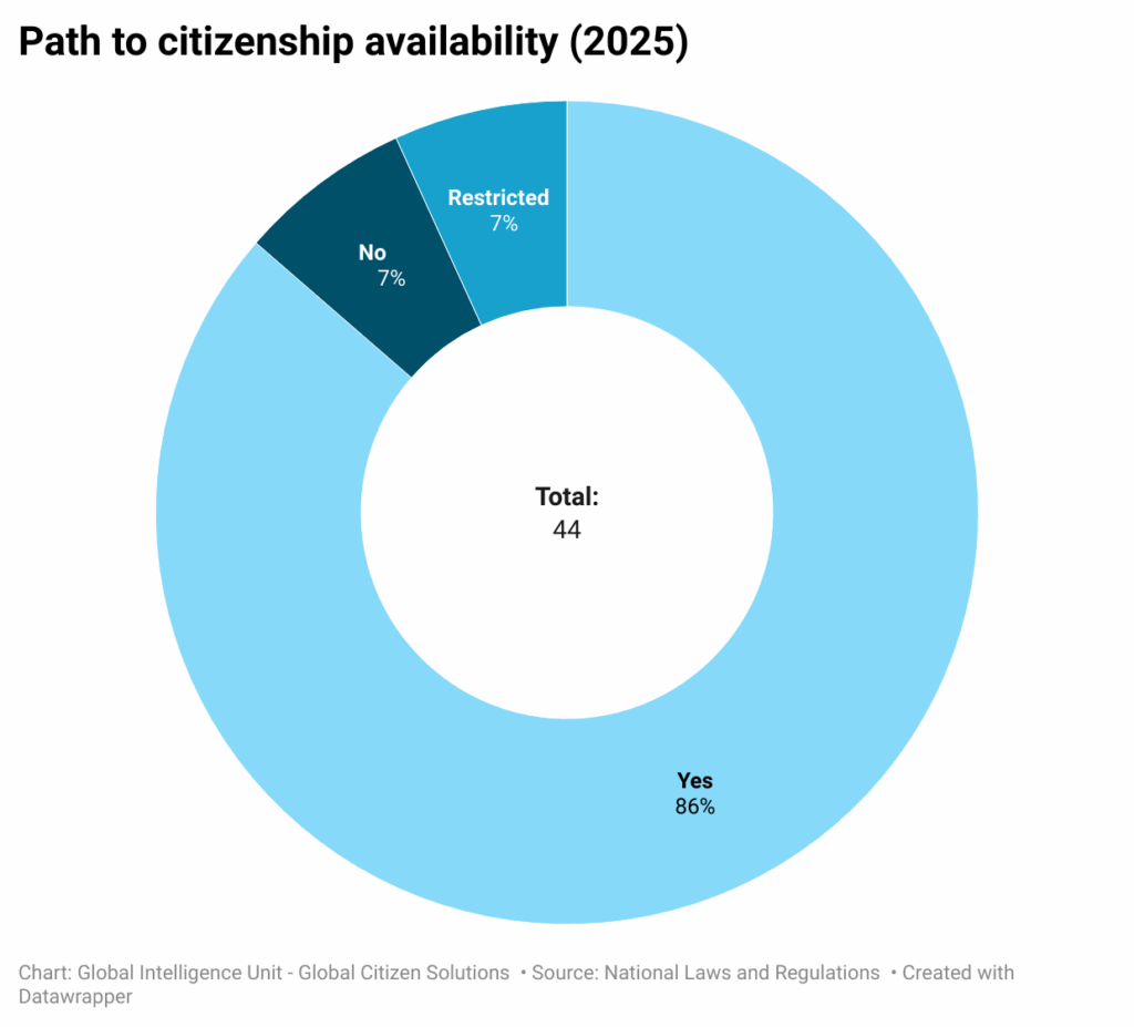 path-to-citizenship-availability-2025
