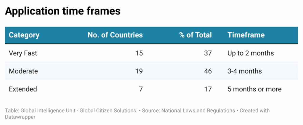 p2Fry-application-time-frames-nbsp--1024x424