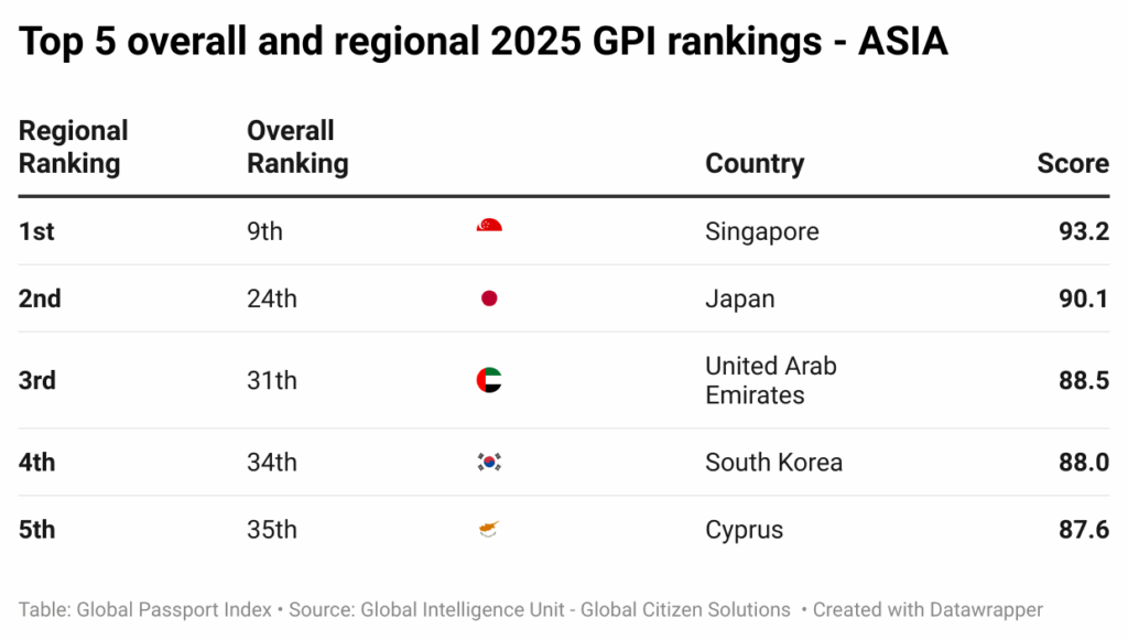 3bRn4-top-5-overall-and-regional-2025-gpi-rankings-asia-