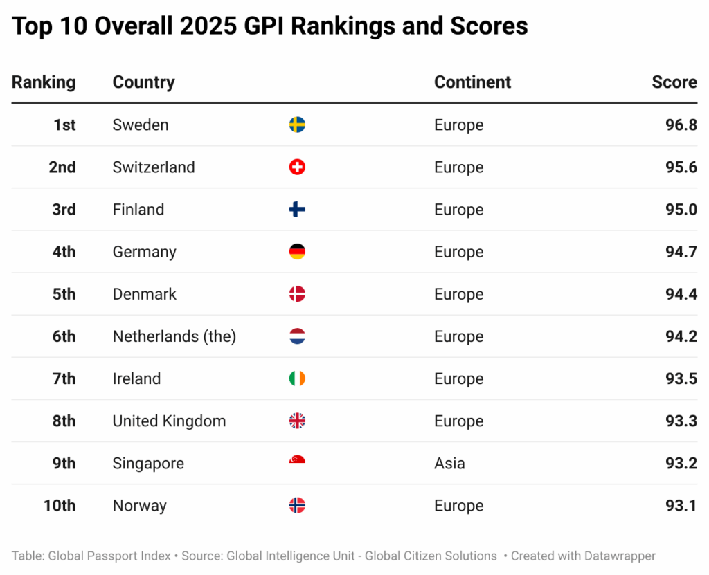 WEyIE-top-10-overall-2025-gpi-rankings-and-scores-nbsp-