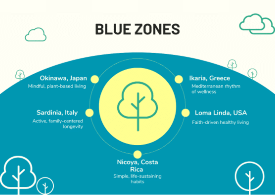 bluezones_01
