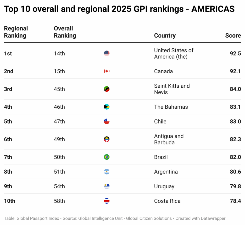 lEQIT-top-10-overall-and-regional-2025-gpi-rankings-americas-