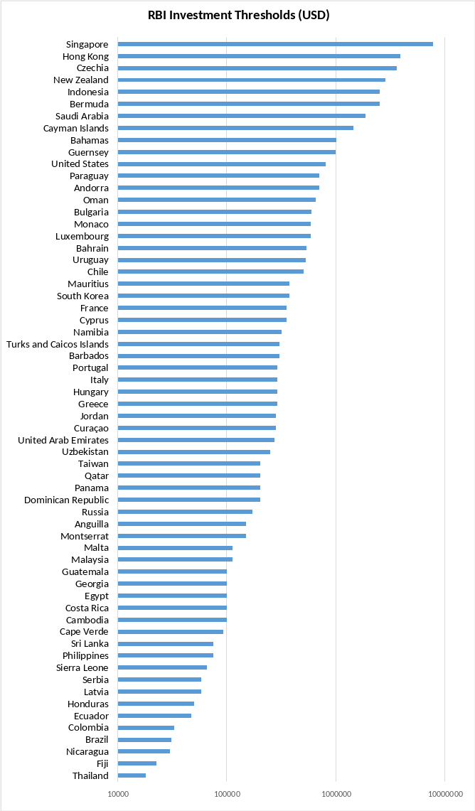 RBI Thresholds FINAL