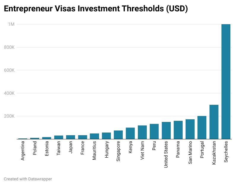 entrepreneurs-visa