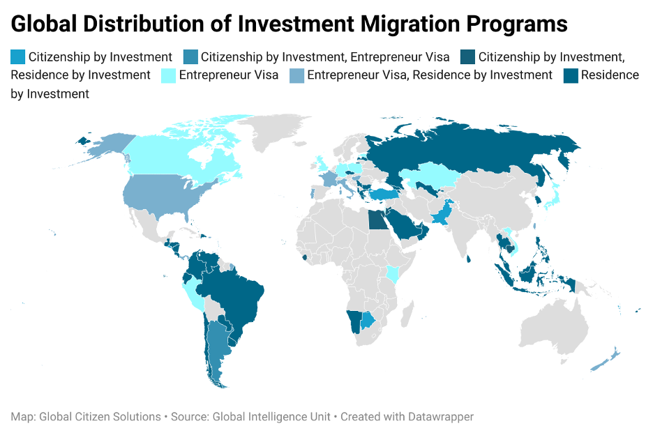 global-distribution