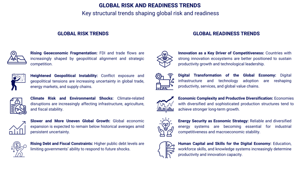 GLOBAL TREND DASHBOARD Key structural trends shaping global risk and readiness