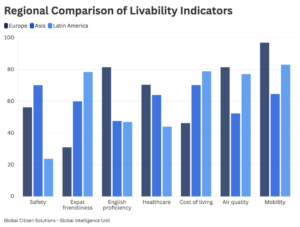 World’s Most Livable Cities for Expats: A Data-Driven Ranking of 35 ...