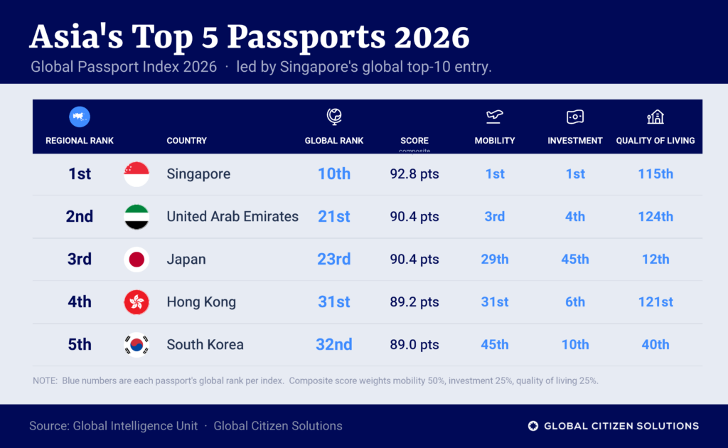 gpi-2026-top5-asia