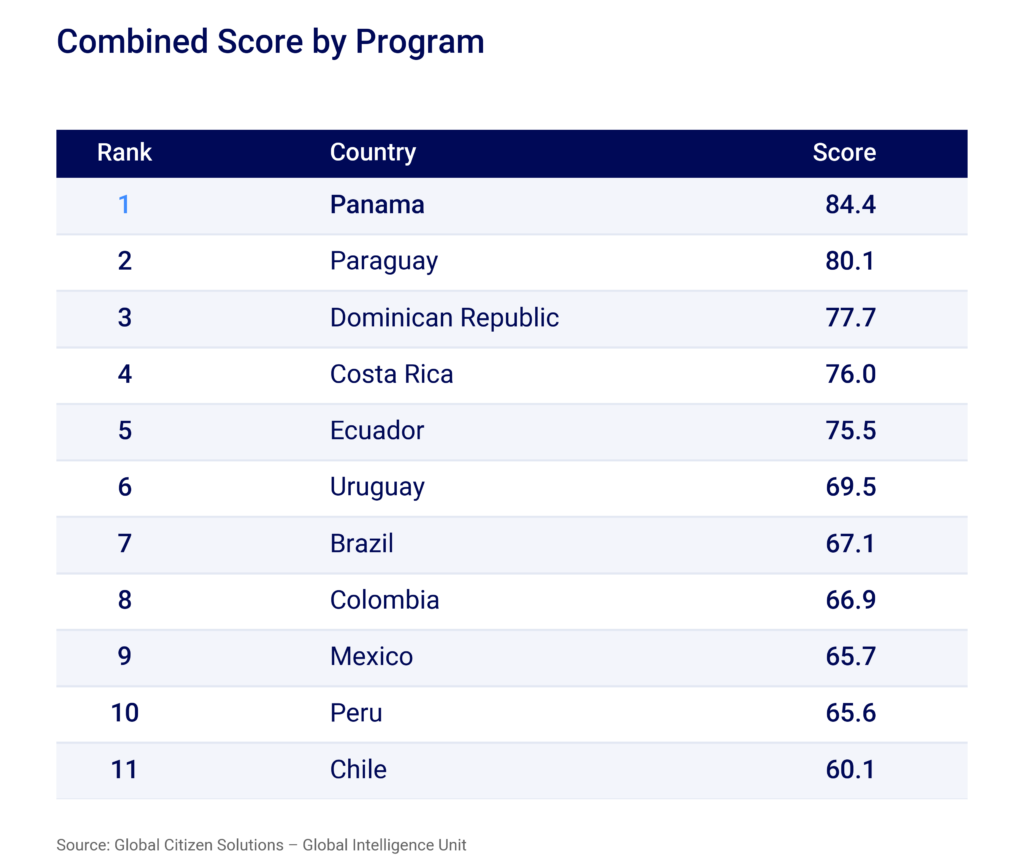Combined_Score_Ranking