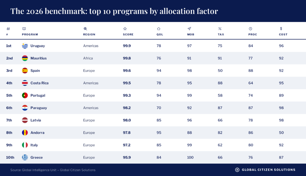 top-ten-by-factor-HD